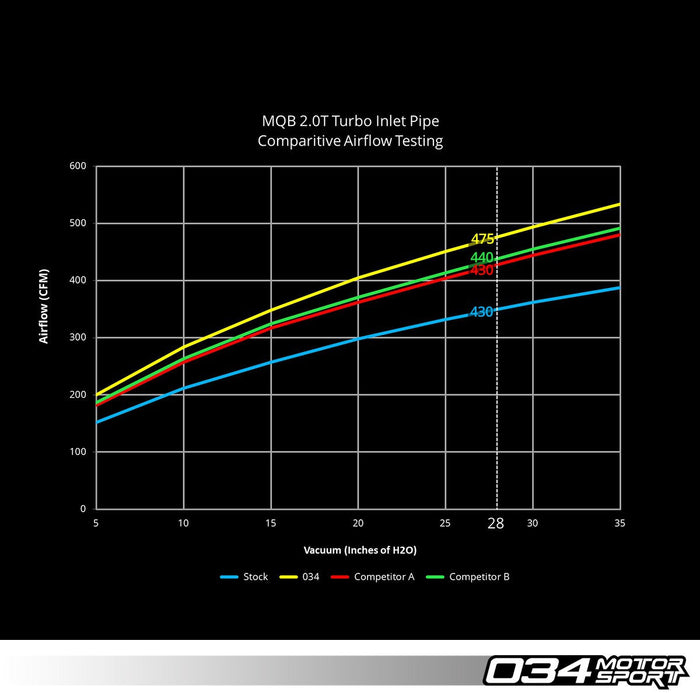 034Motorsport Turbo Inlet Pipe - 1.8T, 2.0T MQB, Audi 8S TT, TTS, 8V A3, S3, VW Mk7 Golf, GTI, R, GLI, Tiguan