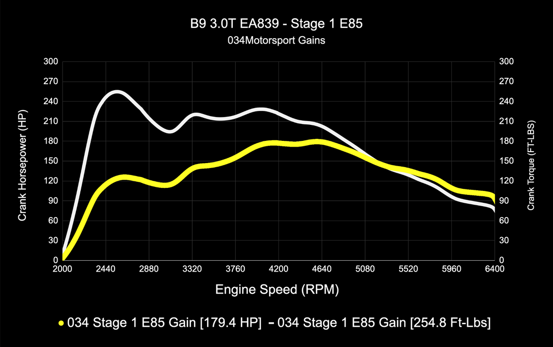 034MOTORSPORT B9 AUDI S4/S5/SQ5,4M.5 Q7/Q8 EA839 3.0T DYNAMIC+ PERFORMANCE ECU, AL552 ZF8 TRANSMISSION TUNING SOFTWARE BUNDLE