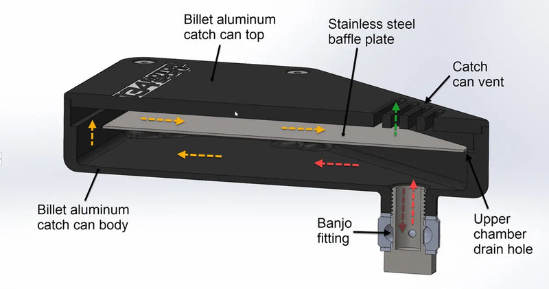 034Motorsport Billet Aluminum DSG Breather Catch Can Kit for Audi 8Y A3/S3/RS3