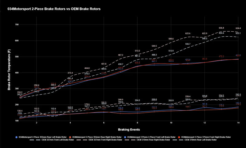 034Motorsport 2-Piece Floating Front Brake Rotor 375mm Upgrade for Mk8 Golf R & Audi 8Y S3