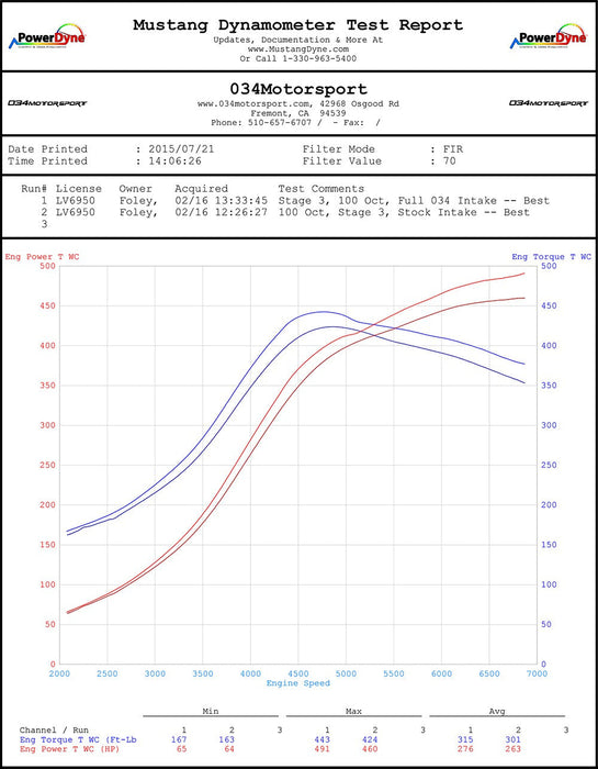 034 Motorsport Audi TT RS 2.5 TFSI Carbon Fiber Cold Air Intake System