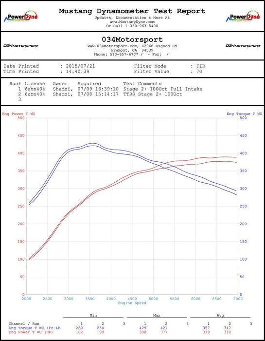 034 Motorsport Audi TT RS 2.5 TFSI Carbon Fiber Cold Air Intake System