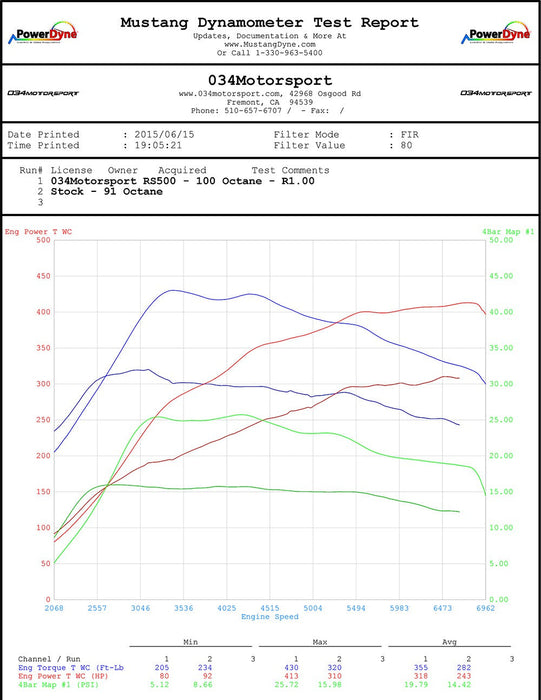034Motorsport RS500 Turbo Upgrade Kit & Tuning Package for 8J (MkII) Audi TTRS 2.5 TFSI