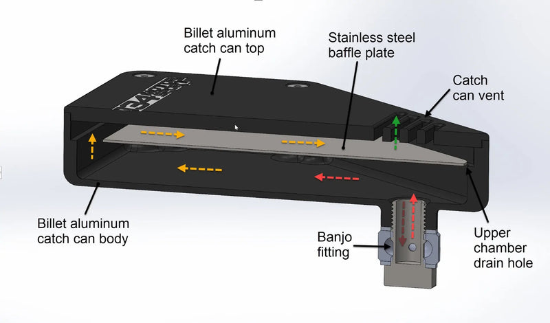 034Motorsport Billet Aluminum DSG Breather Catch Can Kit - Audi 8V/8V.5 A3/S3