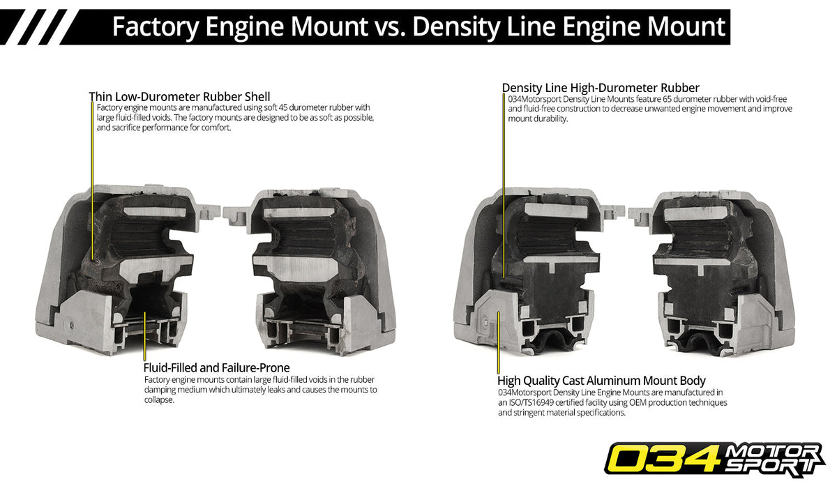 034 Motorsport - Motor Mount Pair, Density Line, Volkswagen Mk5 / Mk6 , Audi 8J and 8P A3 / TT 2.0T