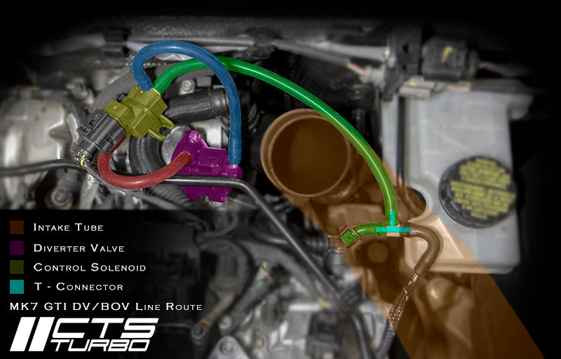 CTS TURBO 2.0T DIVERTER VALVE KIT (EA888.3)