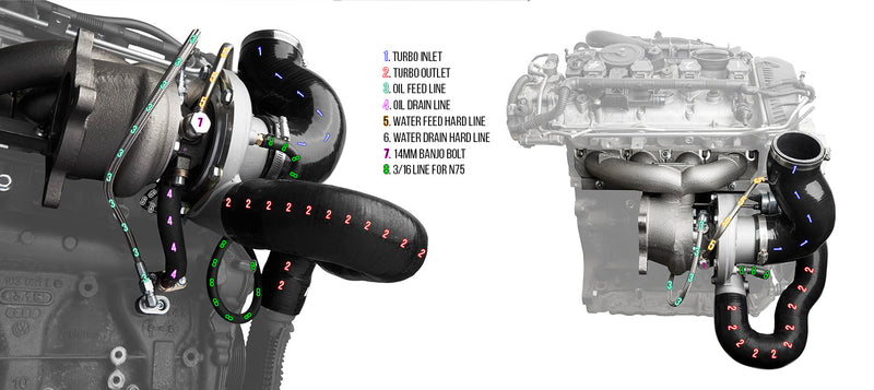 CTS Turbo EA888.1 MK6 2.0T BOSS500 KIT (transverse)