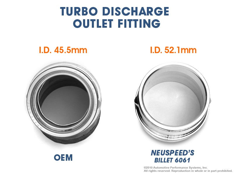 HI-FLO Turbo Discharge Conversion • PQ35 2.0L EA888.1/2/3/3B TSI