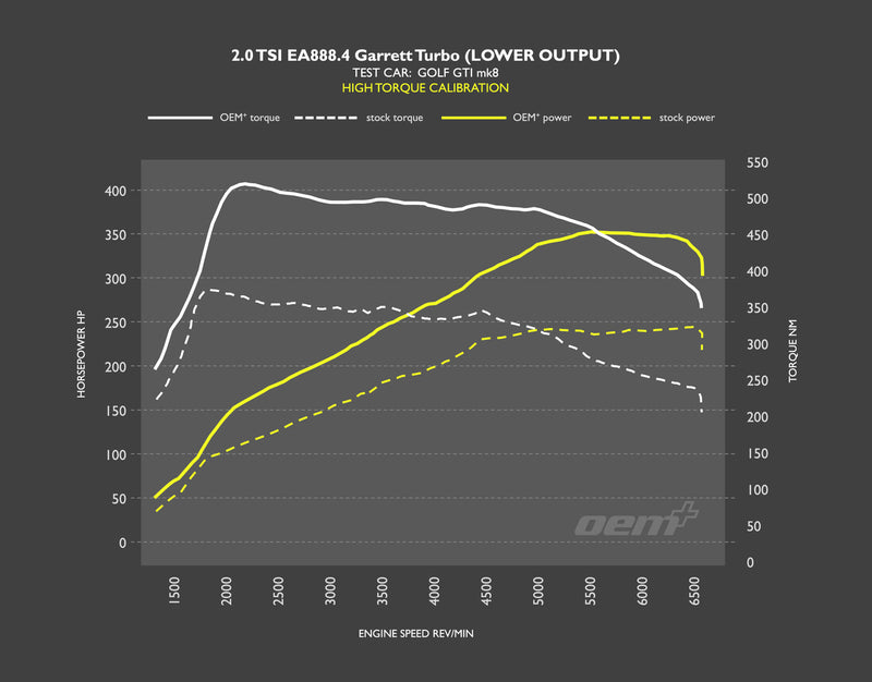 Racingline PDM Tune Suite for MK8 GTI