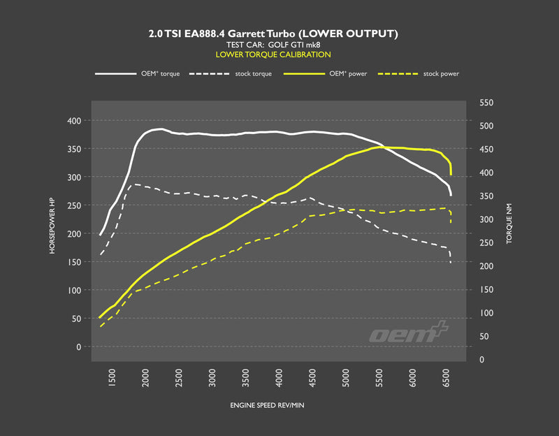 Racingline PDM Tune Suite for MK8 GTI
