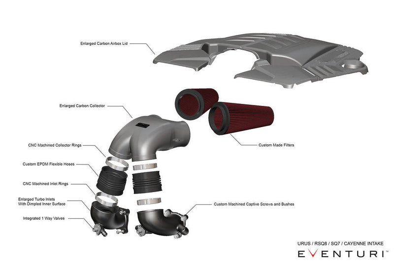 Eventuri 4.0TFSI Twin Turbo V8 Black Carbon Intake System - 2019-2024 | EVE-4V8TT-CF-INT