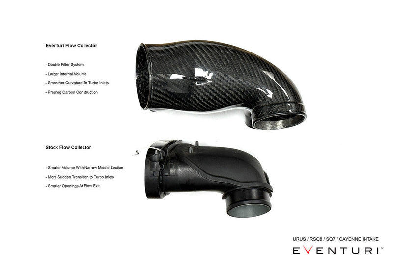 Eventuri 4.0TFSI Twin Turbo V8 Black Carbon Intake System - 2025+ | EVE-FLV8TT-CF-INT