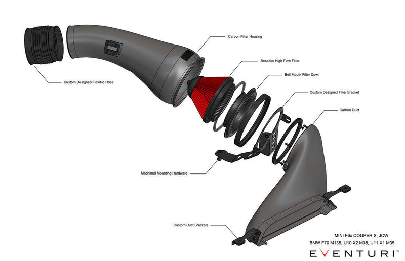 Eventuri BMW F7X M135 M235 / U1X X1 X2 M35i / MINI F6X S JCW (B48) Black Carbon Intake System | EVE-B48A20-CF-INT