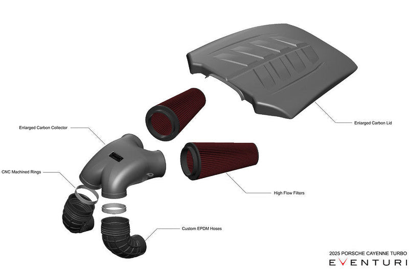 Eventuri 4.0TFSI Twin Turbo V8 Black Carbon Intake System - 2025+ | EVE-FLV8TT-CF-INT
