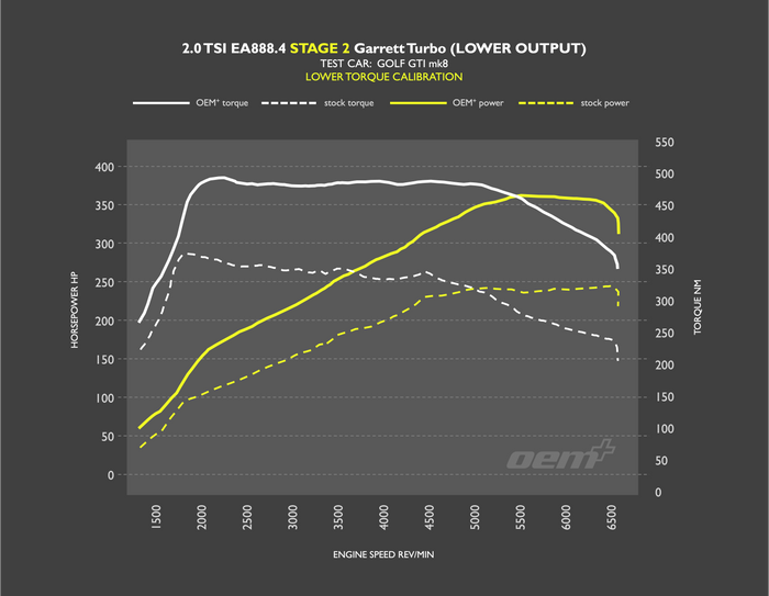 Racingline PDM Tune Suite for MK8 GTI