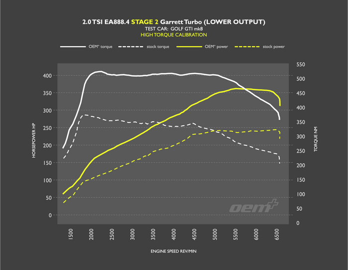 Racingline PDM Tune Suite for MK8 GTI