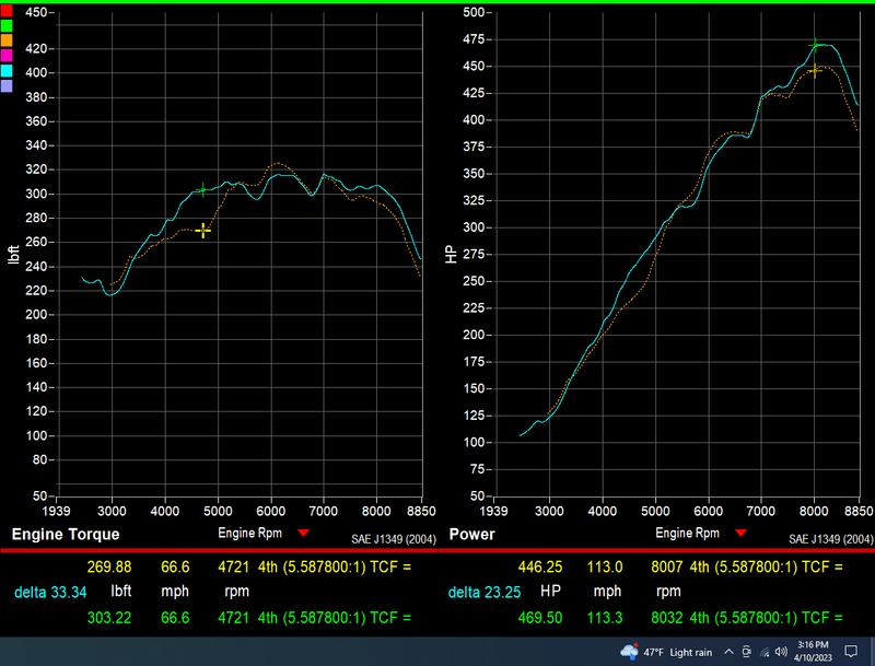 718 GT4RS Street Header Package