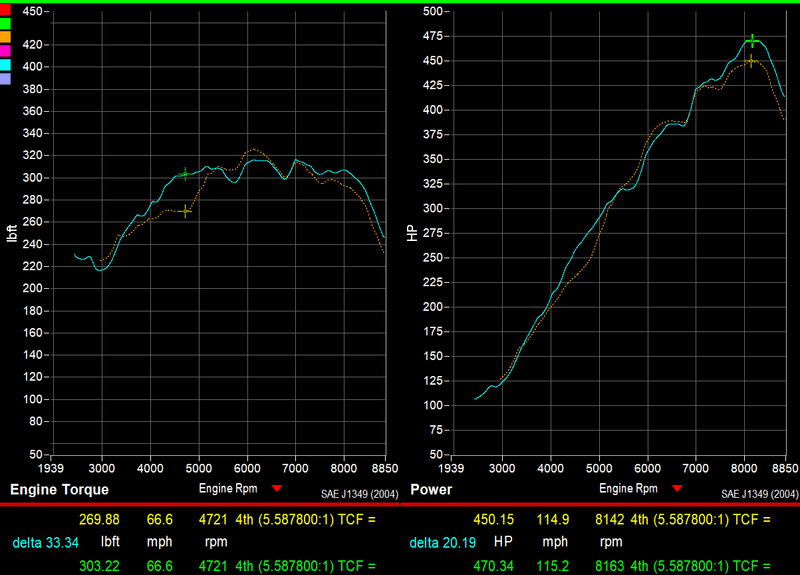 718 GT4RS Street Header Package