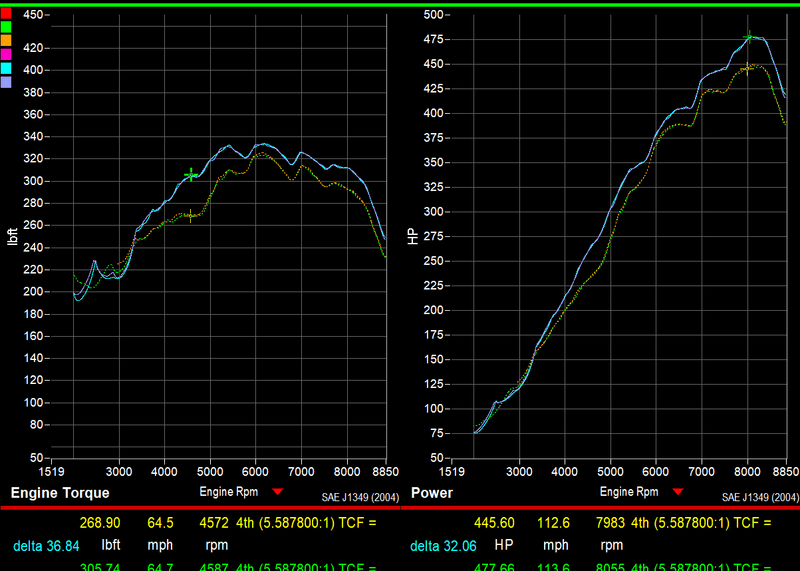 718 GT4RS V11 Muffler