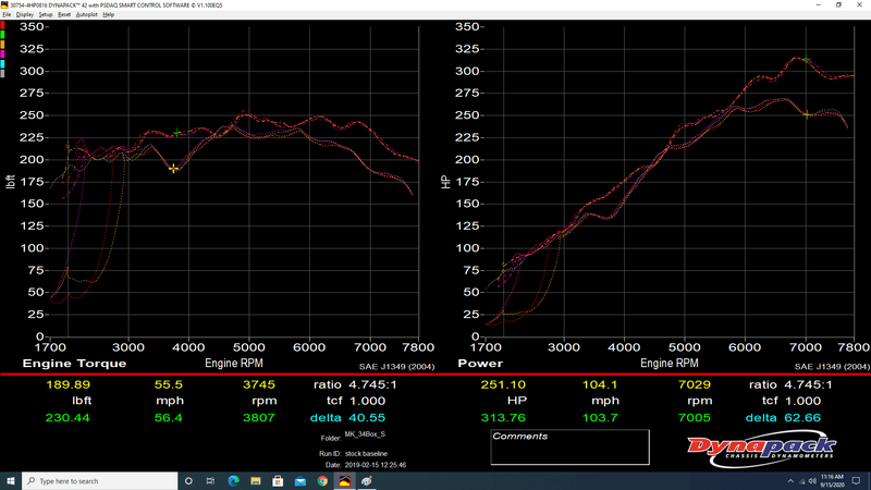 981 Cayman/Boxster S/GTS 3.4L Intake Runners