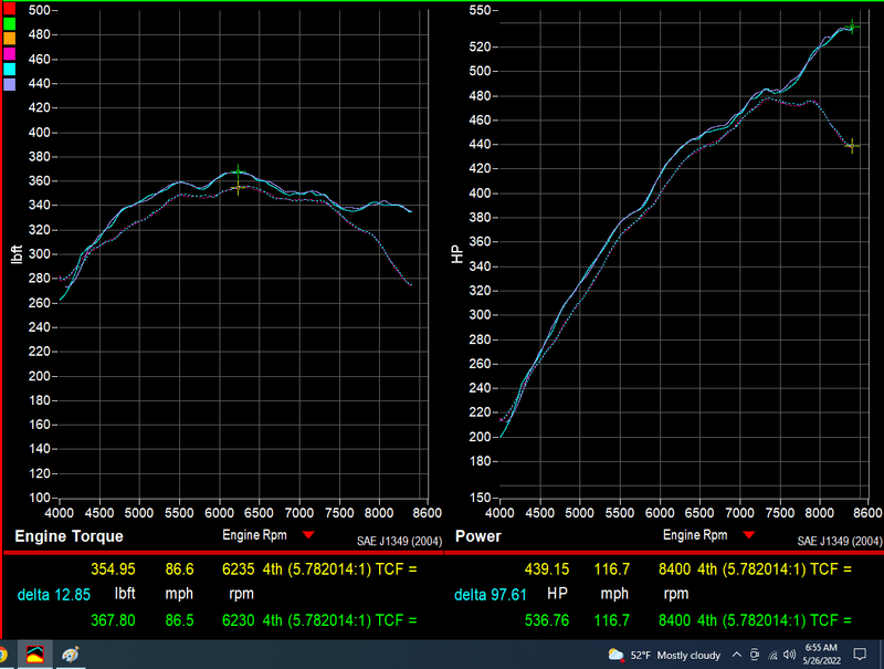 991.2 Cup Race Header, "Crack Pipe" Exhaust, 93mm Plenum Intake D3 Power Package