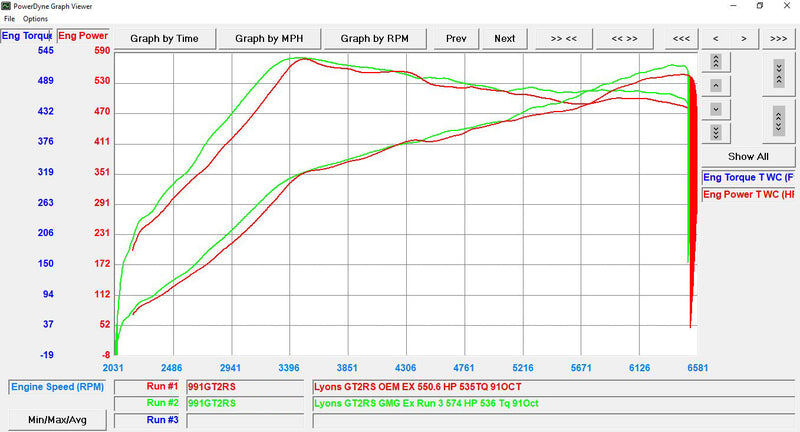 991.2 GT2RS GMG WC-GT Exhaust System