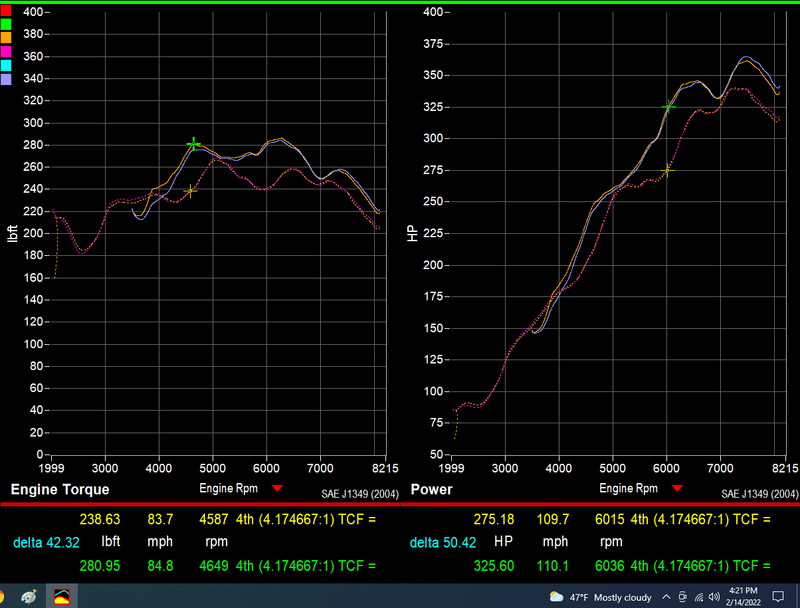 996 GT3 Resonance Intake Manifold