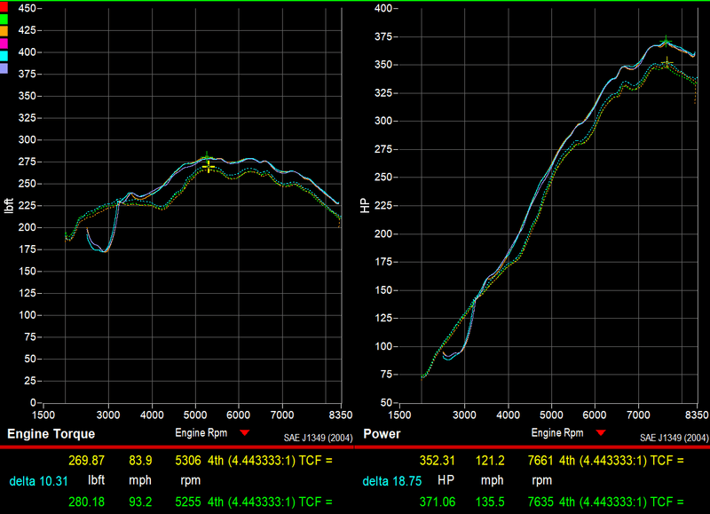 997.1 GT3 Long Tube Street Header Exhaust System