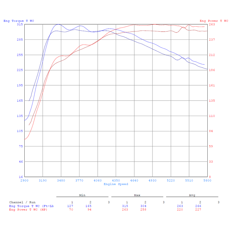 CTS Turbo MQB Gen3 1.8T/2.0T and TFSI Gen2 1.8T/2.0T Turbo Muffler Delete