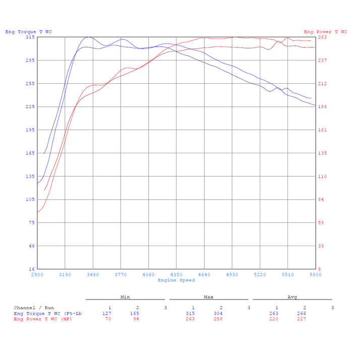 CTS Turbo MQB Gen3 1.8T/2.0T and TFSI Gen2 1.8T/2.0T Turbo Muffler Delete
