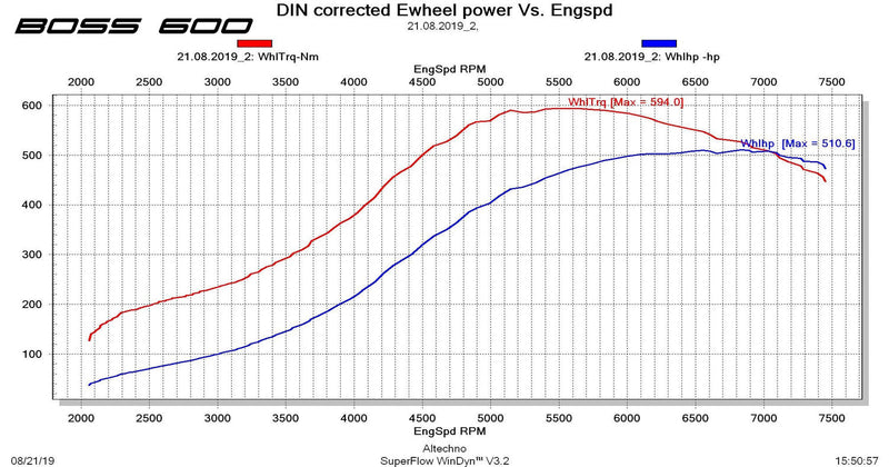 CTS Turbo EA888.1 MK6 2.0T BOSS600 KIT (transverse)