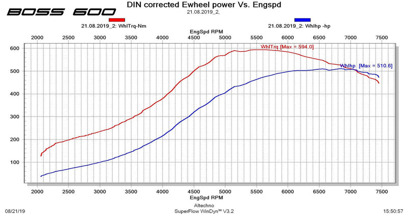 CTS Turbo EA888.1 MK6 2.0T BOSS500 KIT (transverse)