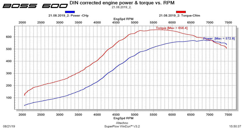 CTS Turbo EA888.1 MK6 2.0T BOSS600 KIT (transverse)