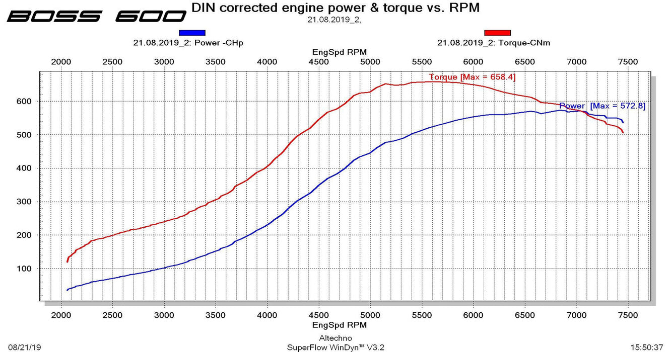 CTS Turbo EA888.1 MK6 2.0T BOSS600 KIT (transverse)