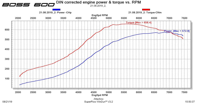 CTS Turbo EA888.1 MK6 2.0T BOSS500 KIT (transverse)