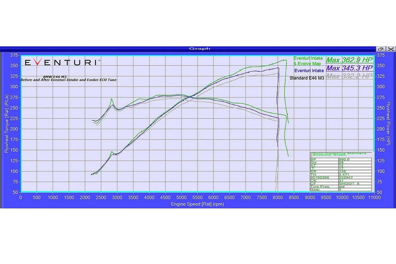 Eventuri BMW E46 M3 Black Carbon Intake System
