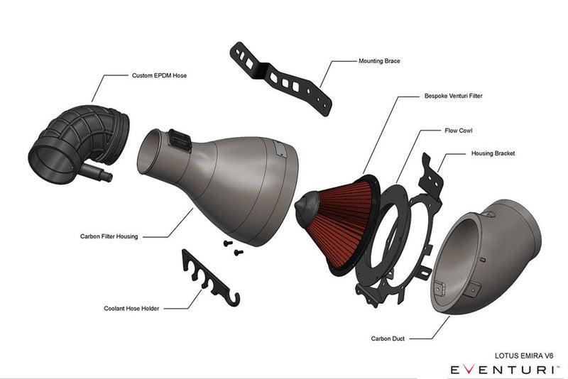 Eventuri Lotus Emira V6 Black Carbon Intake System | EVE-EMV6-CF-INT