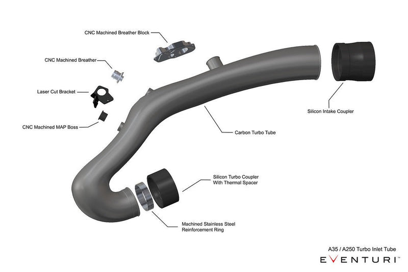 Eventuri Mercedes AMG A35 A250 Black Carbon Intake System | EVE-A35-CF-INT