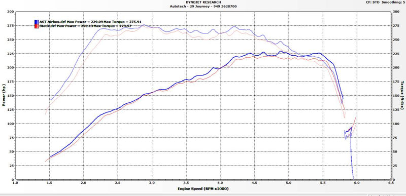 Autotech AST COMPOSITE INTAKE SYSTEM, MK7