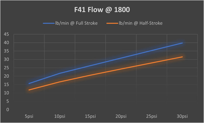TiALSport F41 Wastegate -SEE OPTIONS