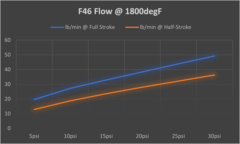 TiALSport F46P Wastegate -SEE OPTIONS
