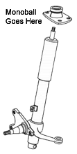 Front Monoball Cartridge Installation