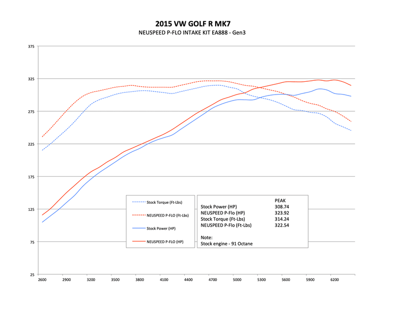 P-FLO Air Intake Kit • MQB 1.8L/2.0L EA888.3 TSI