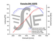 Storch PLJ MAF Kit - Porsche 924S