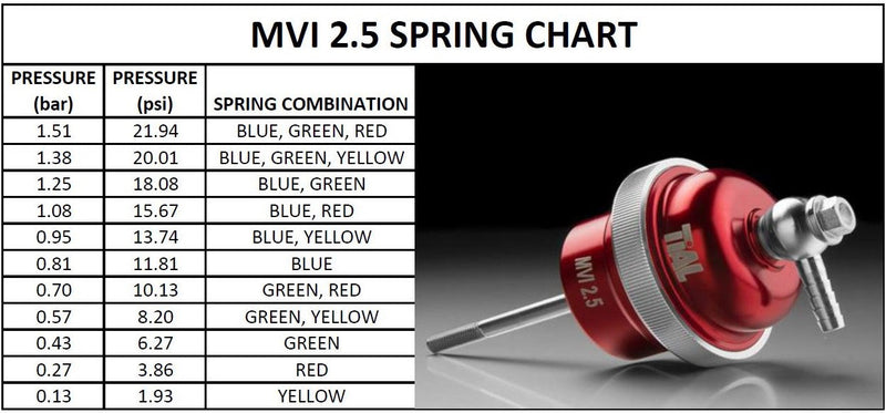 TiALSport MVI-Series Hardware and Components