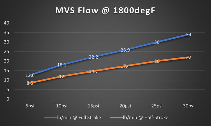 TiALSport MVS Wastegate -SEE OPTIONS