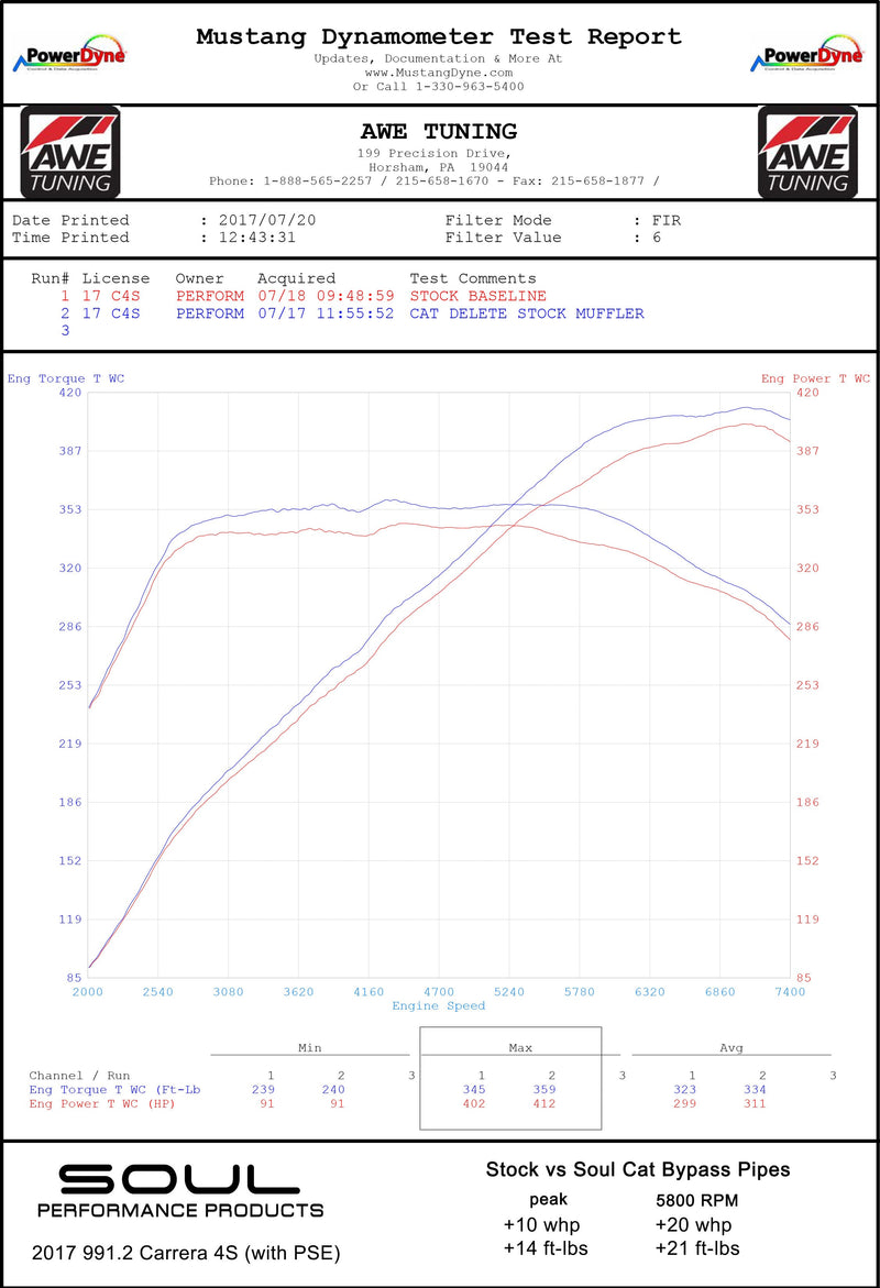 Soul Performance Products - Competition Link Pipes (991.2 Carrera w/PSE)