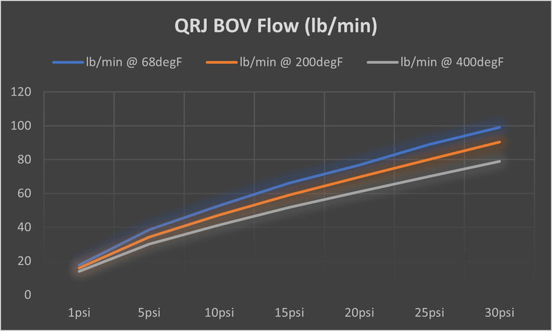 TiALSport QRJ Blow-Off Valve-SEE OPTIONS