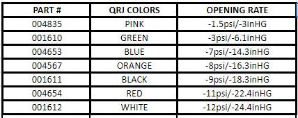 TiALSPort QRJ Series Blow-off Valve Springs-CHOOSE OPTION