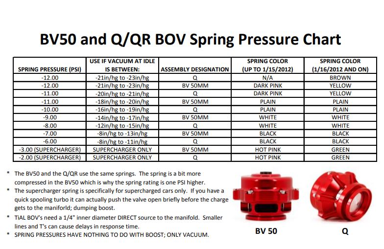 TiALSport Q and QR Series Blow-off Valve Springs-CHOOSE OPTION